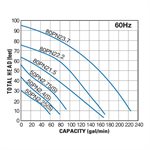 50PN2.75S (8PN)